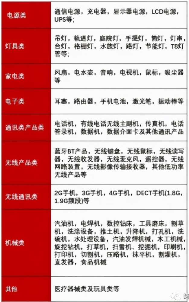 新欧盟商品安全法规要求必须有欧代(图2)