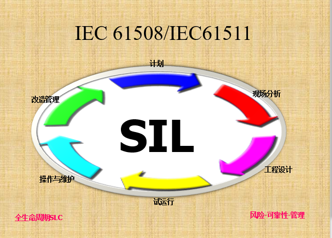 安全完整性等级（SIL）